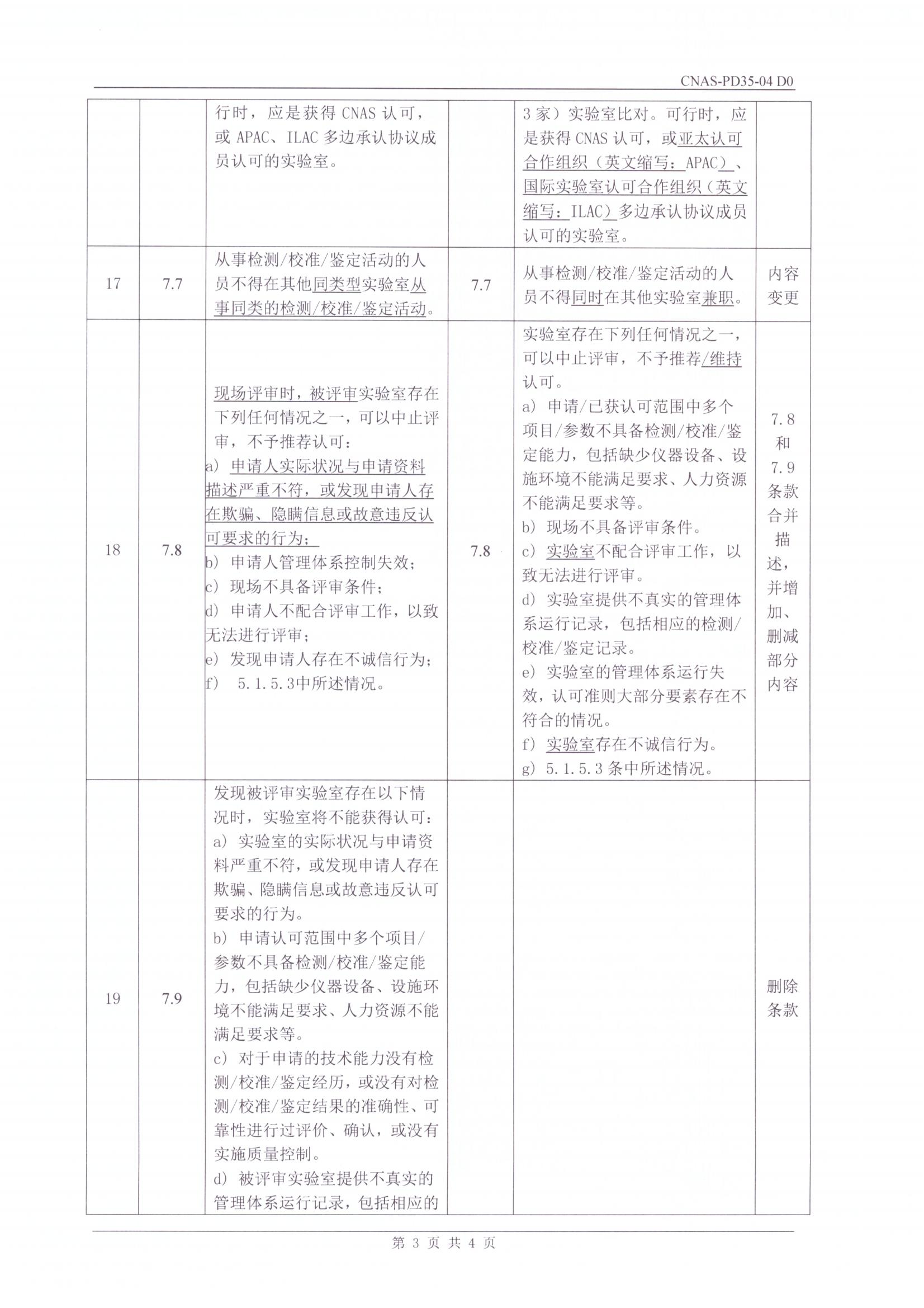 實(shí)驗(yàn)室認(rèn)可規(guī)則_05.jpg