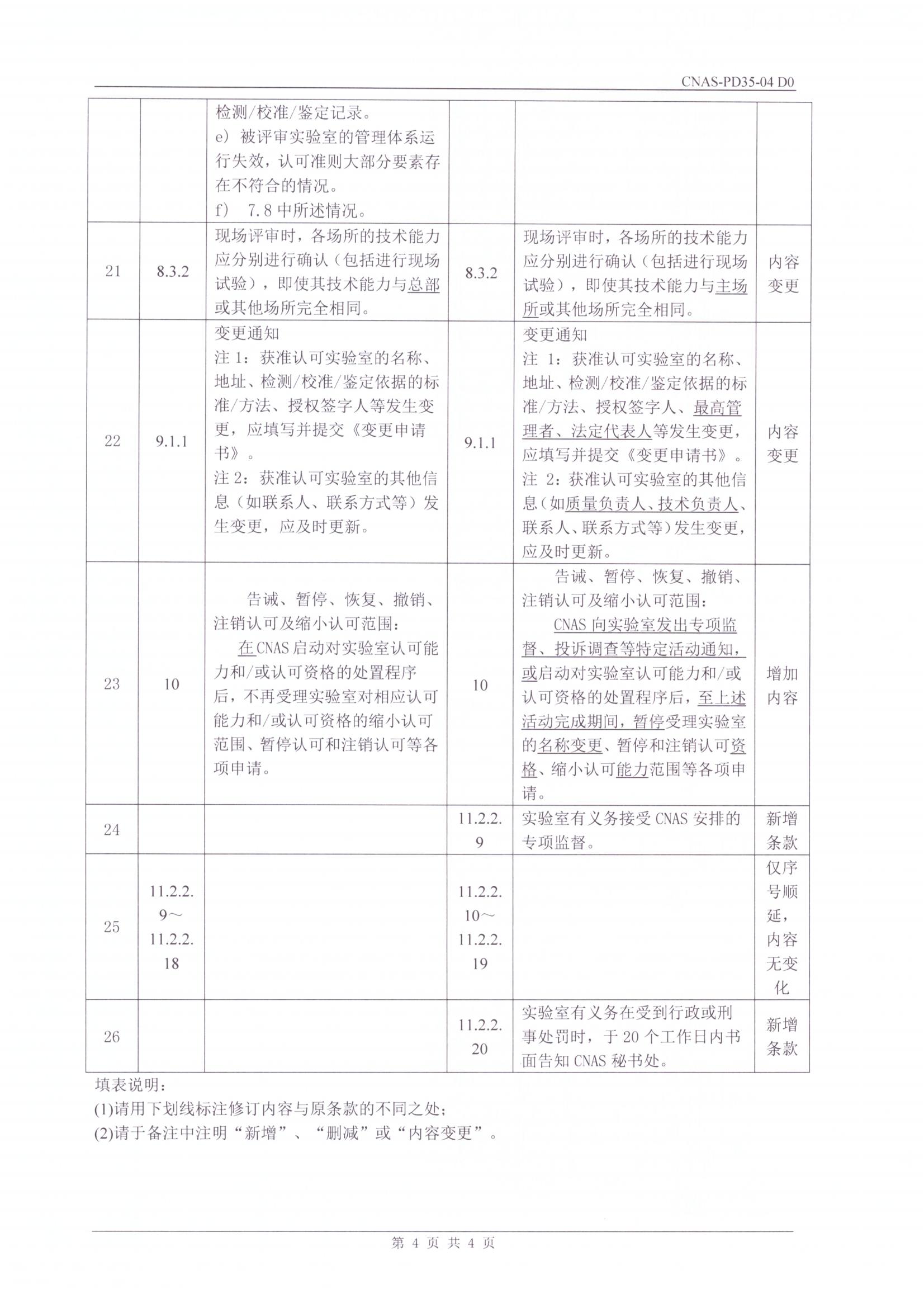 實(shí)驗(yàn)室認(rèn)可規(guī)則_06.jpg