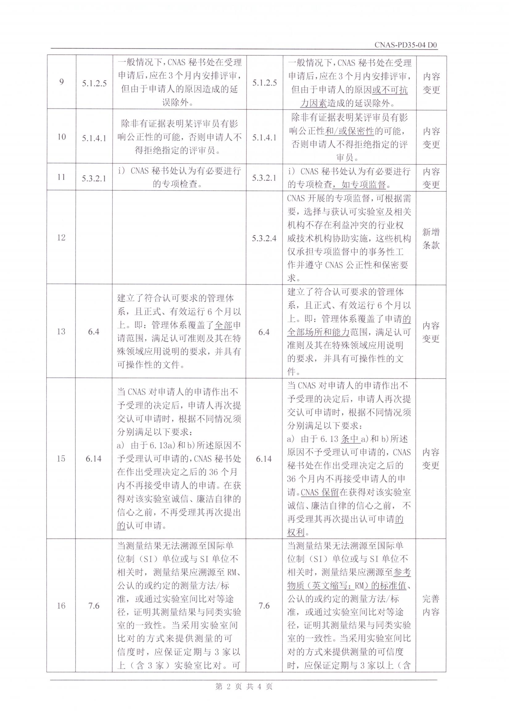 實(shí)驗(yàn)室認(rèn)可規(guī)則_04.jpg