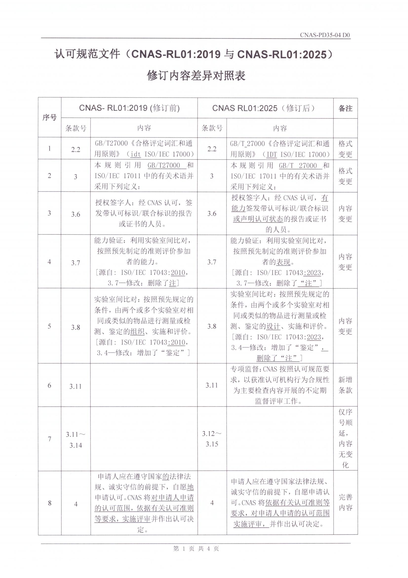 實(shí)驗(yàn)室認(rèn)可規(guī)則_03.jpg