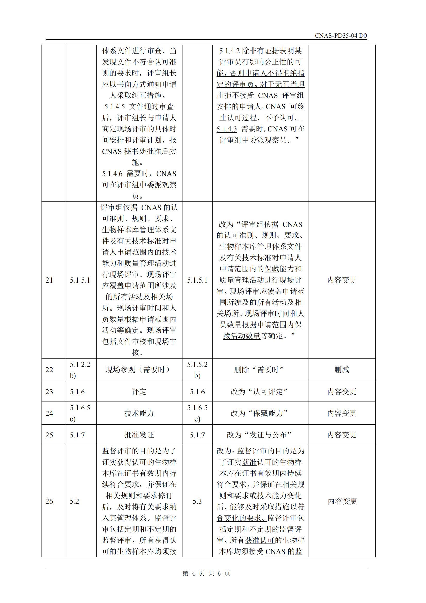 附件3 CNAS-RL10文件修訂內(nèi)容差異對照表_04.jpg