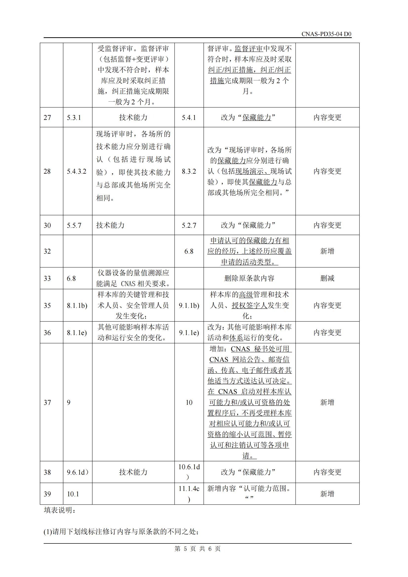 附件3 CNAS-RL10文件修訂內(nèi)容差異對照表_05.jpg