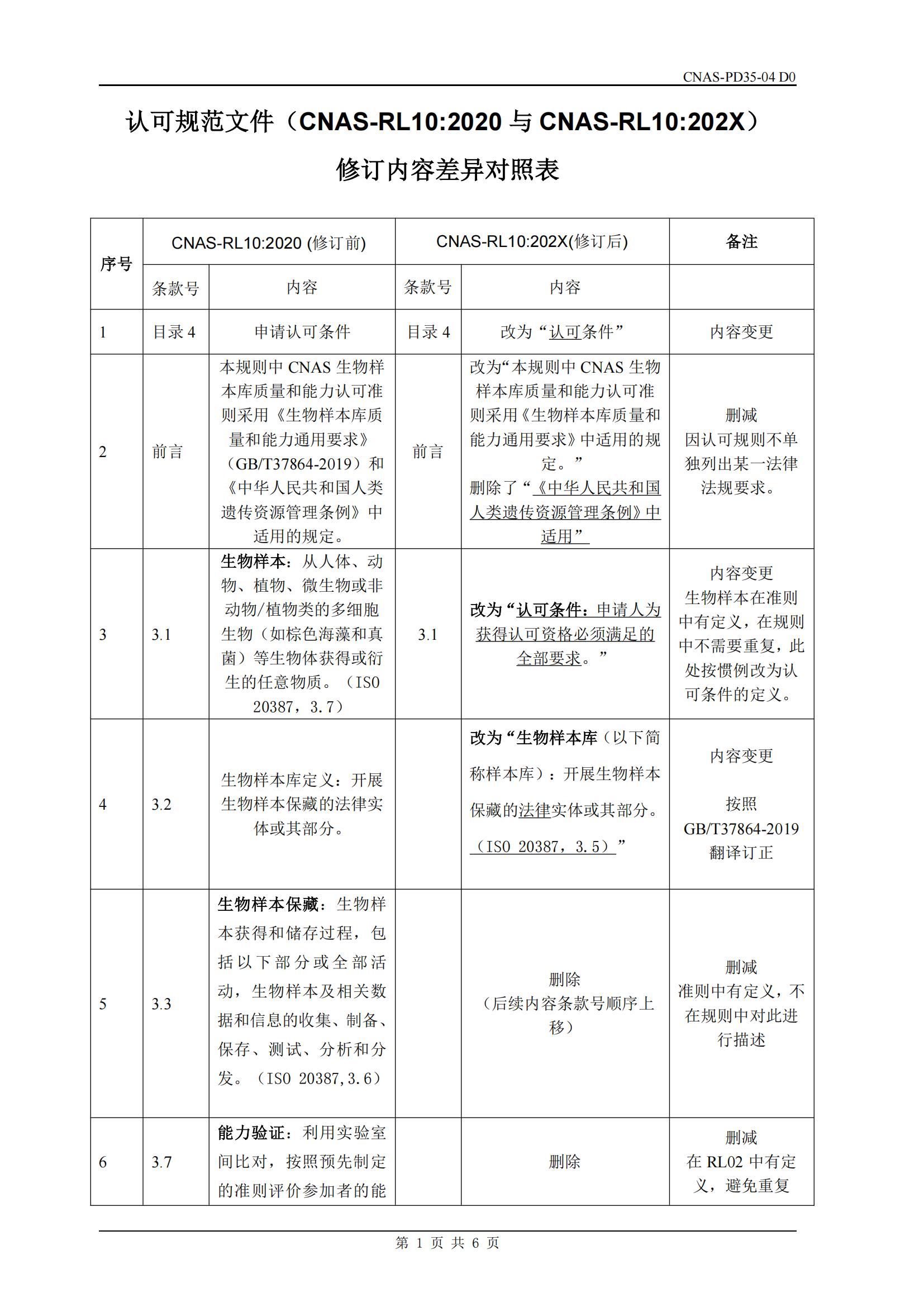 附件3 CNAS-RL10文件修訂內(nèi)容差異對照表_01.jpg