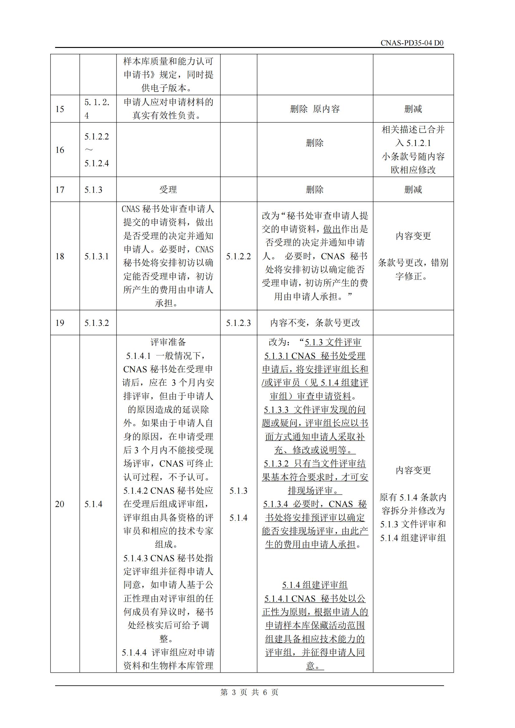 附件3 CNAS-RL10文件修訂內(nèi)容差異對照表_03.jpg