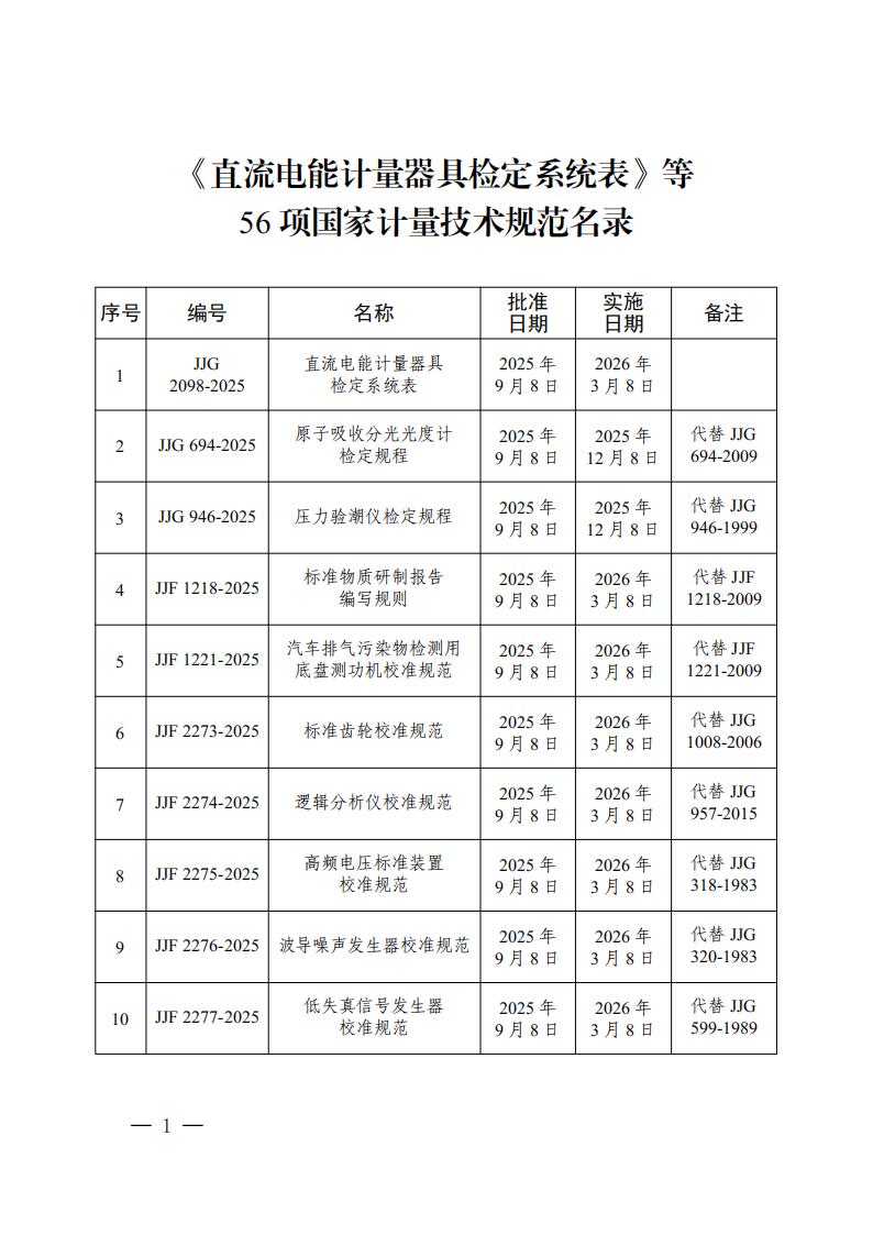 《直流电能计量器具检定系统表》等56项国家计量技术规范名录_01.jpg