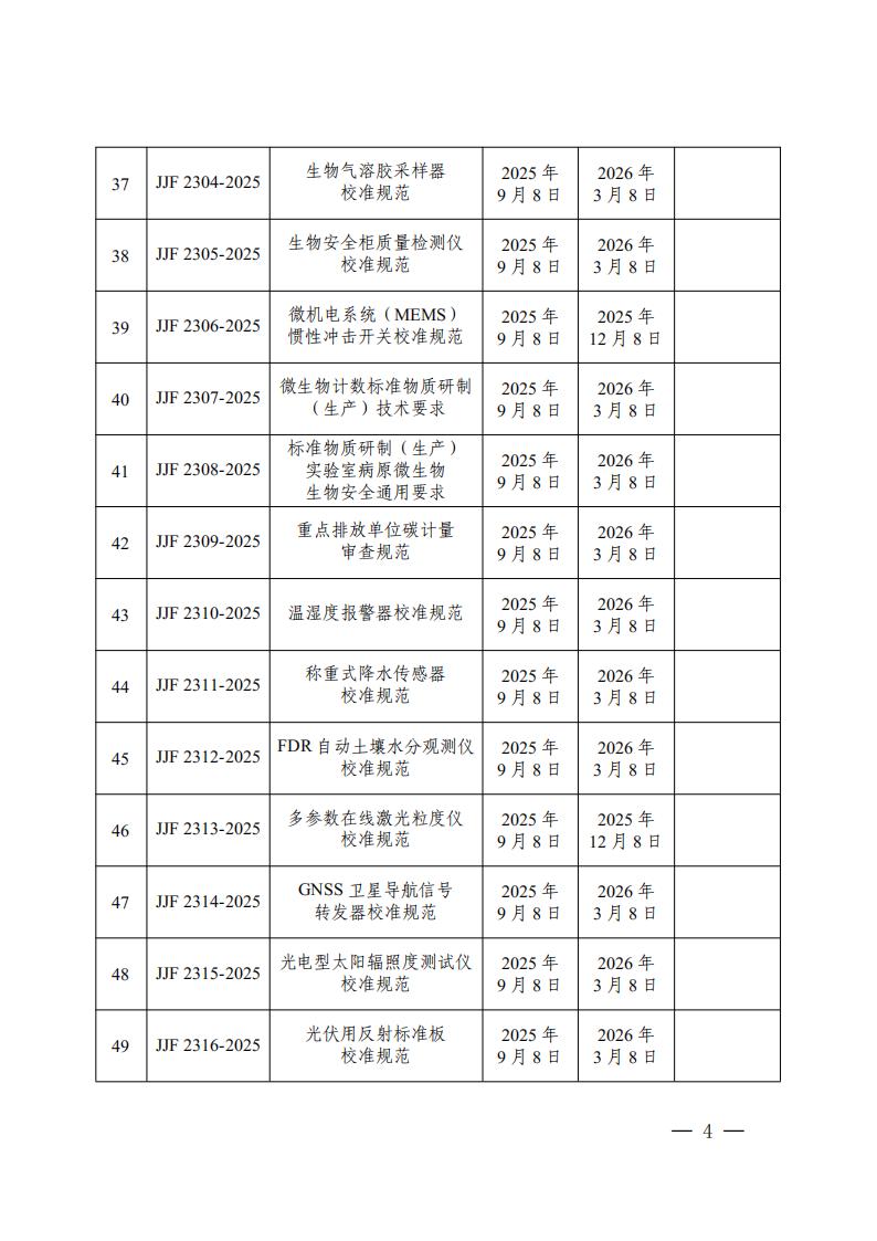 《直流电能计量器具检定系统表》等56项国家计量技术规范名录_04.jpg