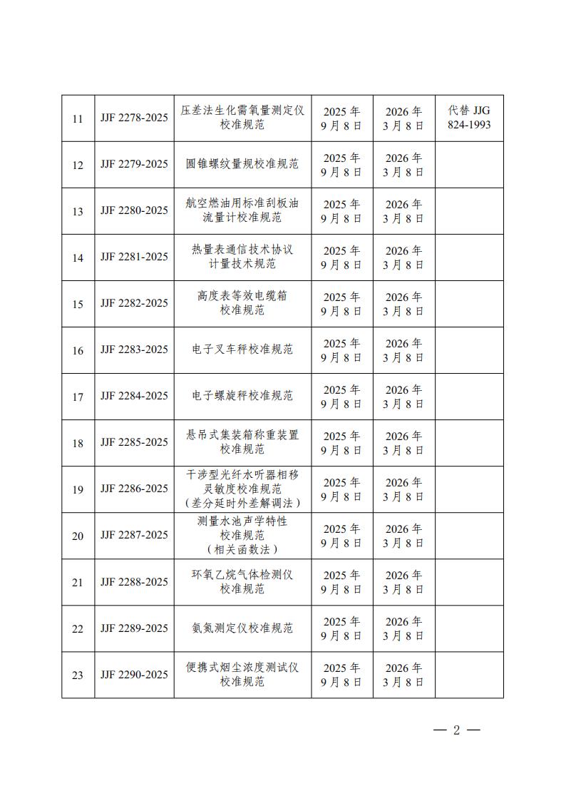 《直流电能计量器具检定系统表》等56项国家计量技术规范名录_02.jpg