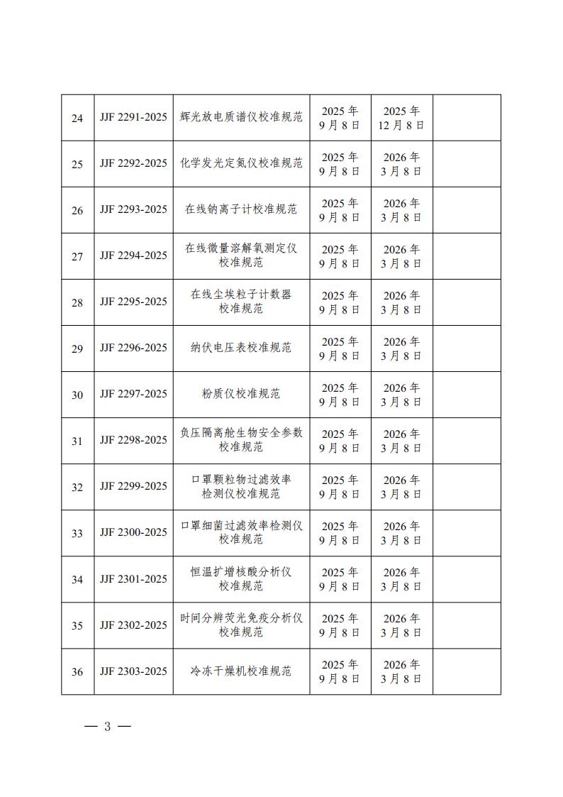 《直流电能计量器具检定系统表》等56项国家计量技术规范名录_03.jpg